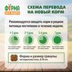 Сухой корм Ферма кота Федора для котят от 1 месяца, беременных и кормящих кошек с индейкой 650 г — фото 8