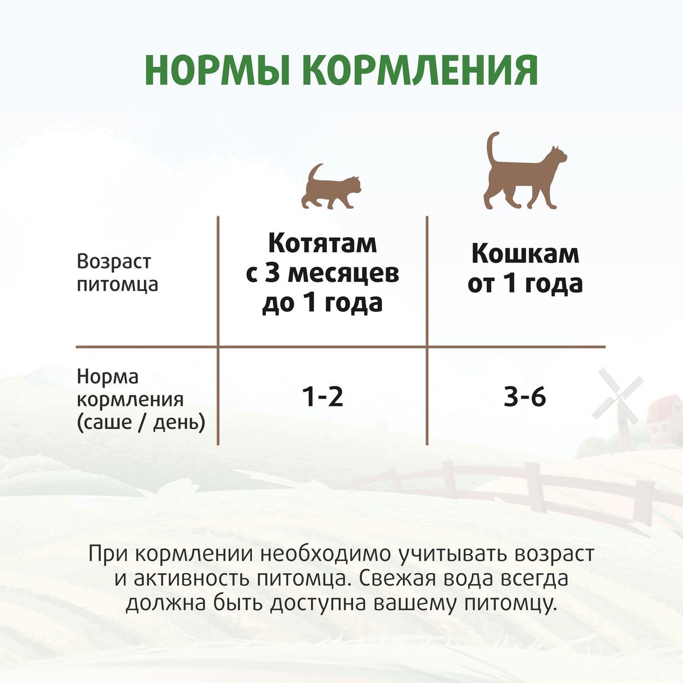 Крем-лакомство Ферма кота Федора для кошек и котят с уткой 4 шт х 15 г — фото 7