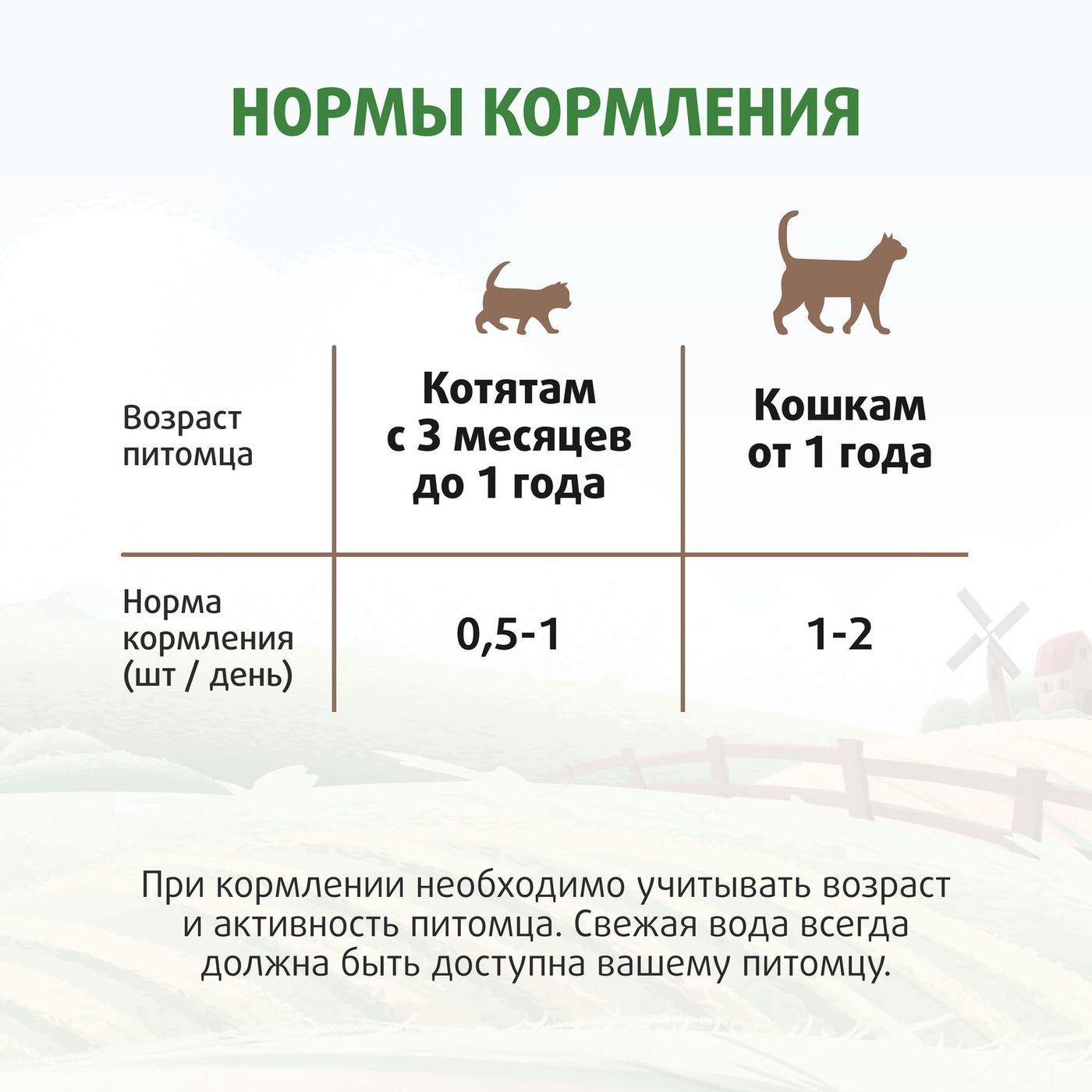 Лакомство Ферма кота Федора лакомые палочки для кошек и котят из лосося 3 х 5 г — фото 5
