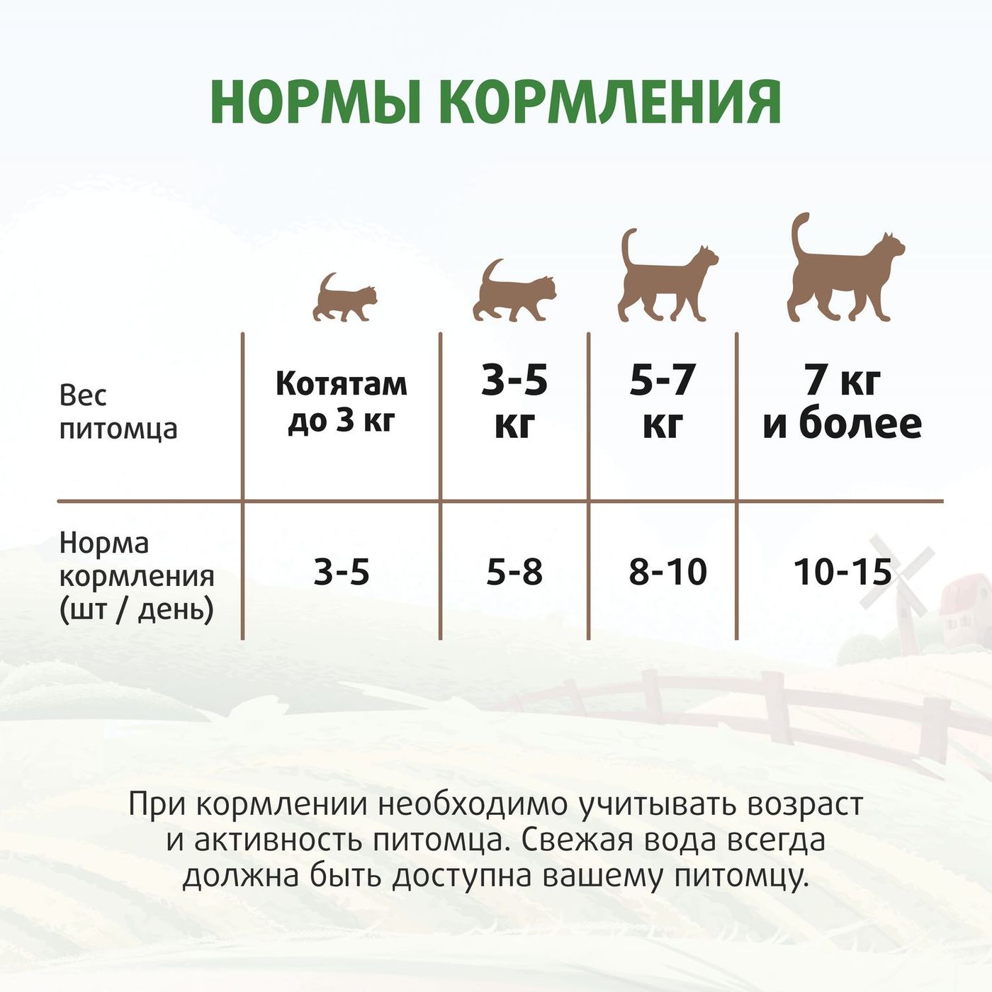 Лакомство Ферма кота Федора хрустящие подушечки для кошек и котят с паштетом из курицы 40 г — фото 5