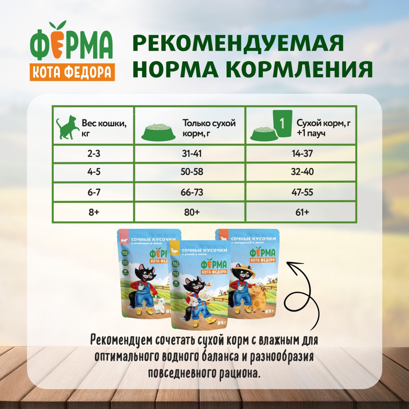 Сухой корм Ферма кота Федора для взрослых стерилизованных кошек с уткой 650 г — фото 7