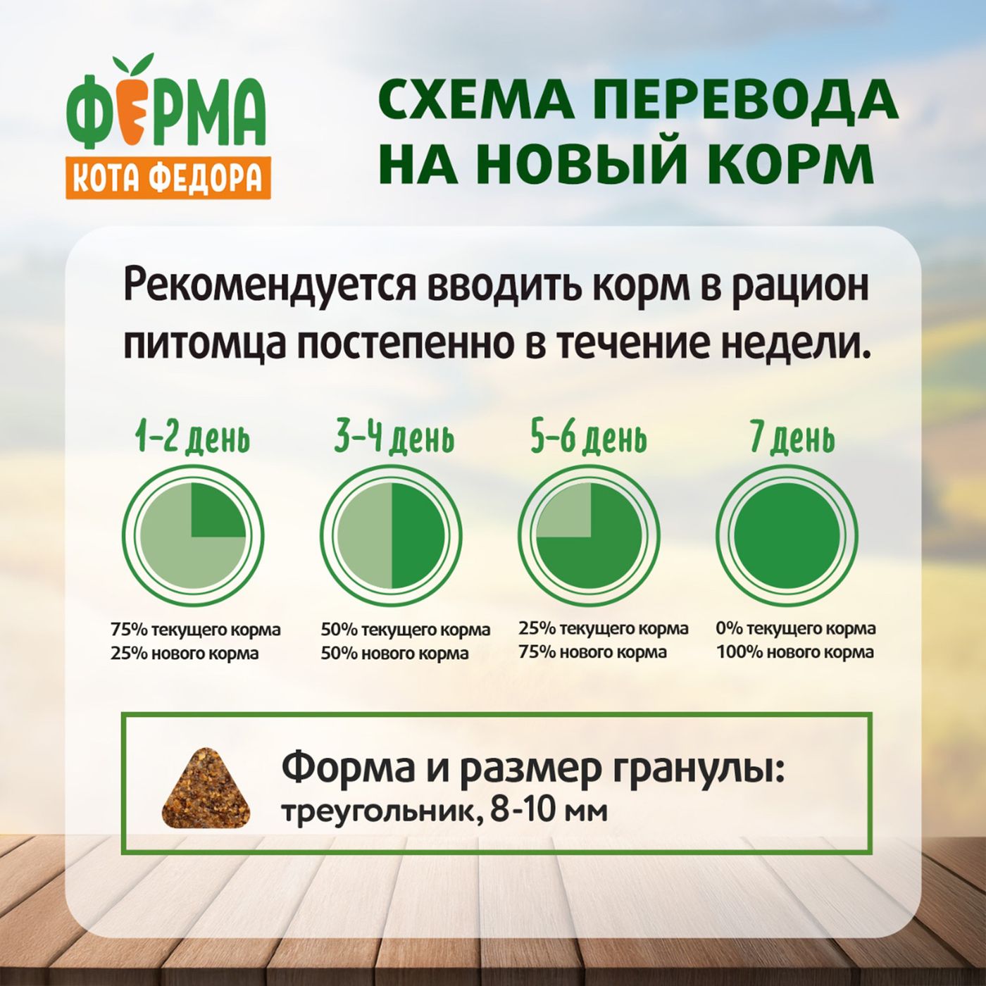 Сухой корм Ферма кота Федора для взрослых стерилизованных кошек с уткой 650 г — фото 8