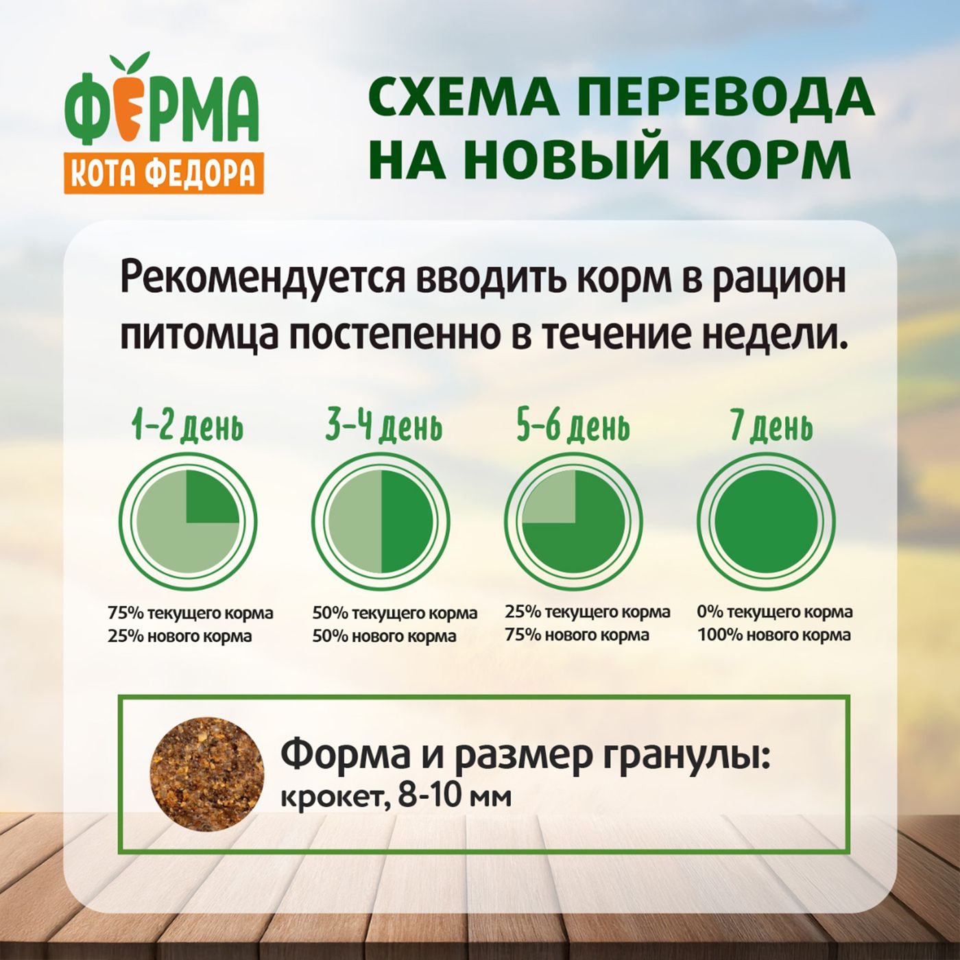 Сухой корм Ферма кота Федора для взрослых кошек с курицей 650 г — фото 8