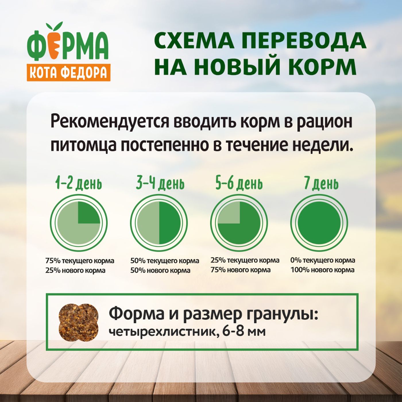 Сухой корм Ферма кота Федора для котят от 1 месяца, беременных и кормящих кошек с индейкой 650 г — фото 8